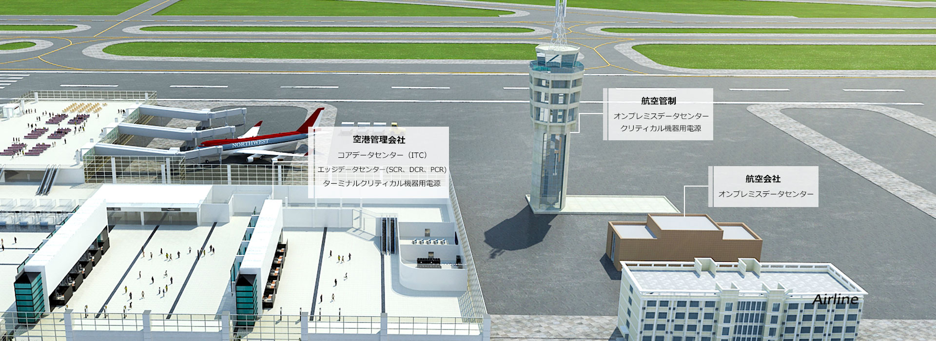 データセンターファシリティ航空全体図
