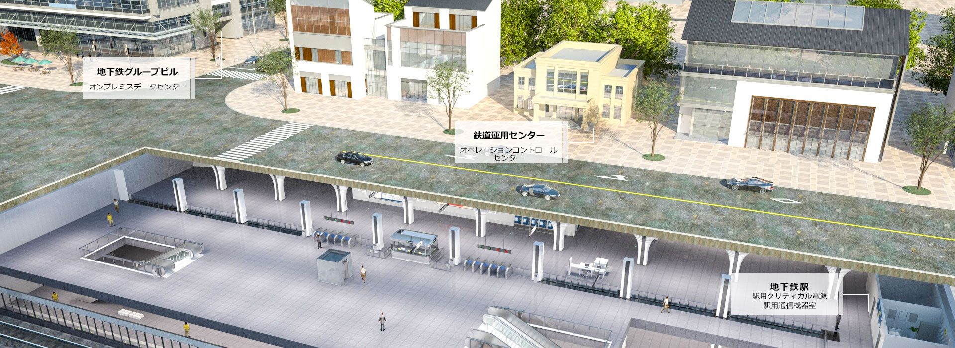 データセンターファシリティ鉄道全体図