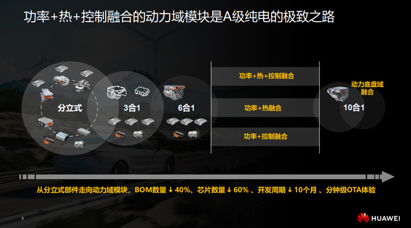 功率+控制+热融合的动力域模块将成为极致之路