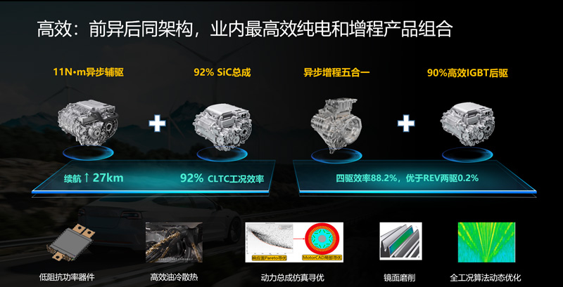 前异后同架构 业内最高效纯电和增程产品组合