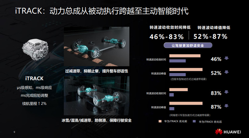 iTRACK: 动力总成从被动执行跨越至主动智能时代