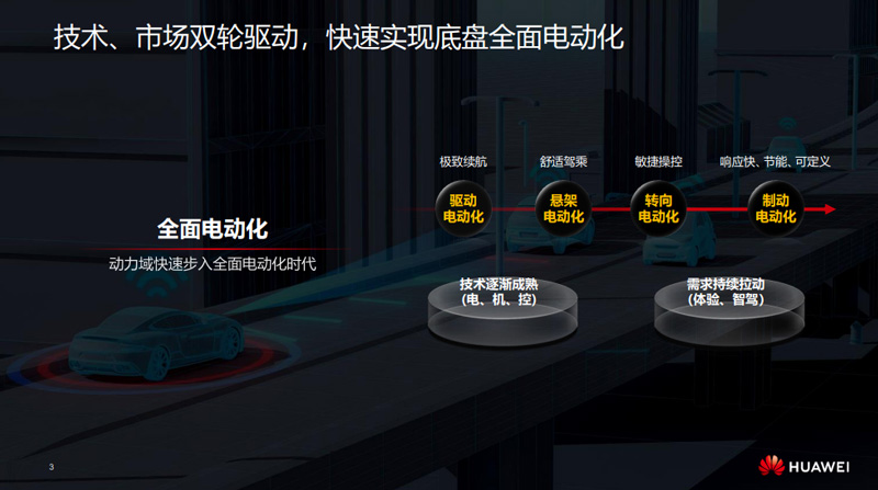 动力域将向全面电动化、电动智能化、智能AI云化方向三大方向演进