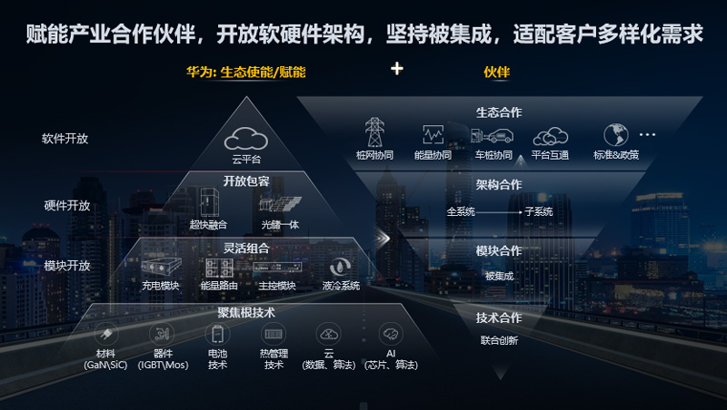 构建生态型产业，华为充电网络产业边界定位
