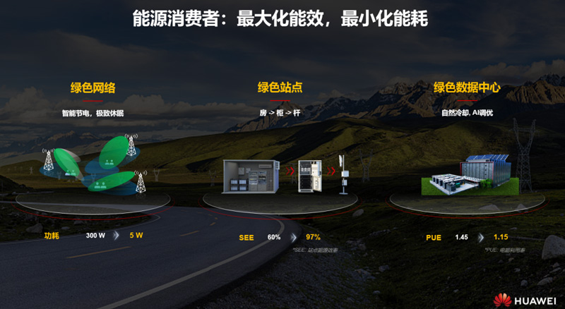 能源消费者：最大化能效，最小化能耗