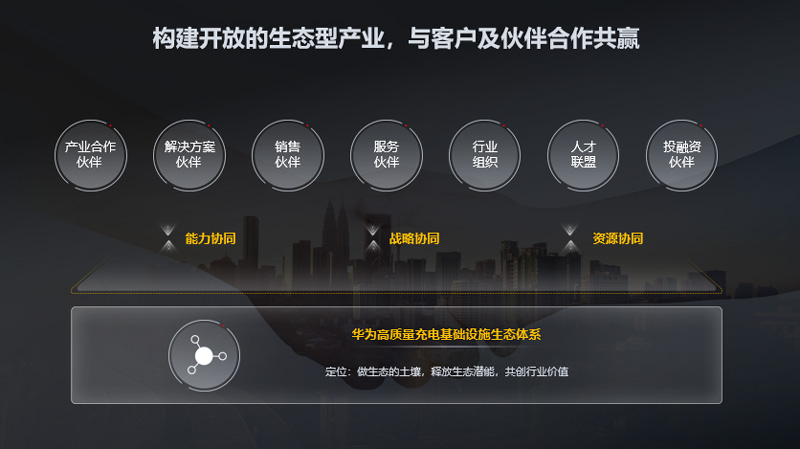 华为高质量充电基础设施生态体系定位