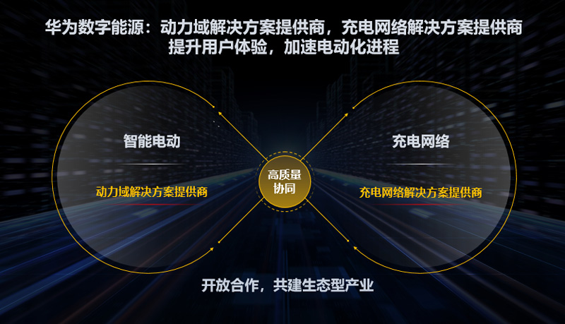 华为数字能源技术有限公司智能电动&充电网络产业定位