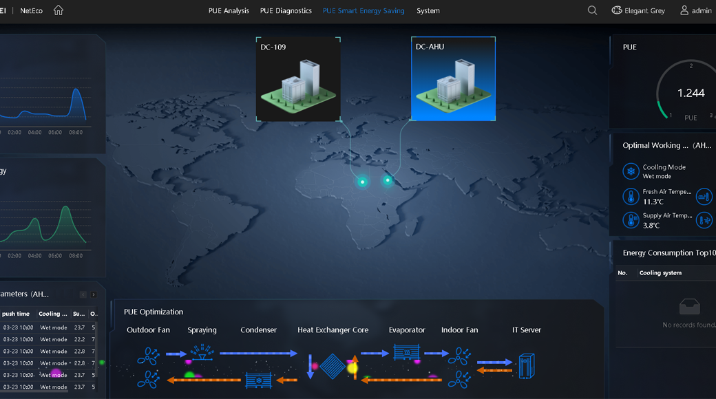 Energy Efficiency Optimization Solution iCooling@AI