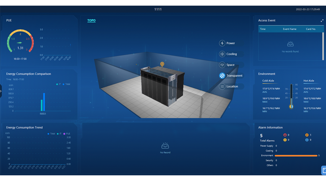 Edge Data Center Management System EDCM