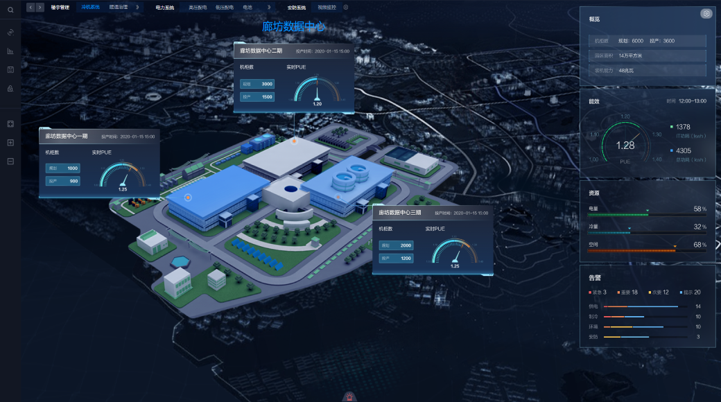 Sistema de gestión de infraestructura de centros de datos NetEco6000