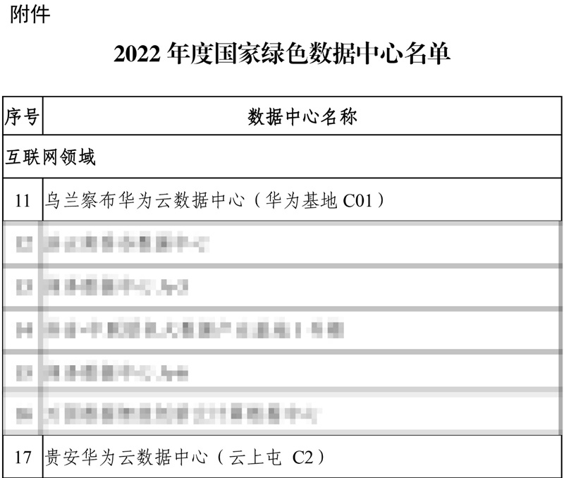 2022年度国家绿色数据中心名单