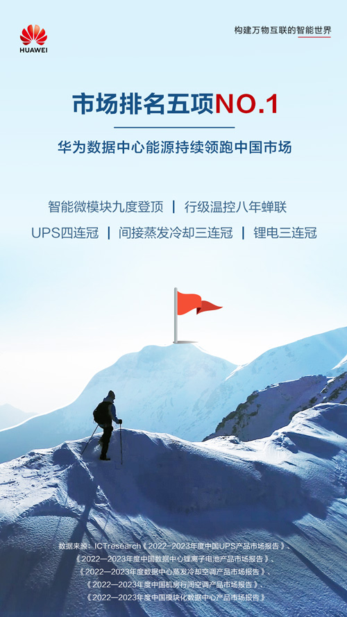 华为UPS、锂电、EHU、行级温控、智能微模块稳居2022年度中国市场份额第一
