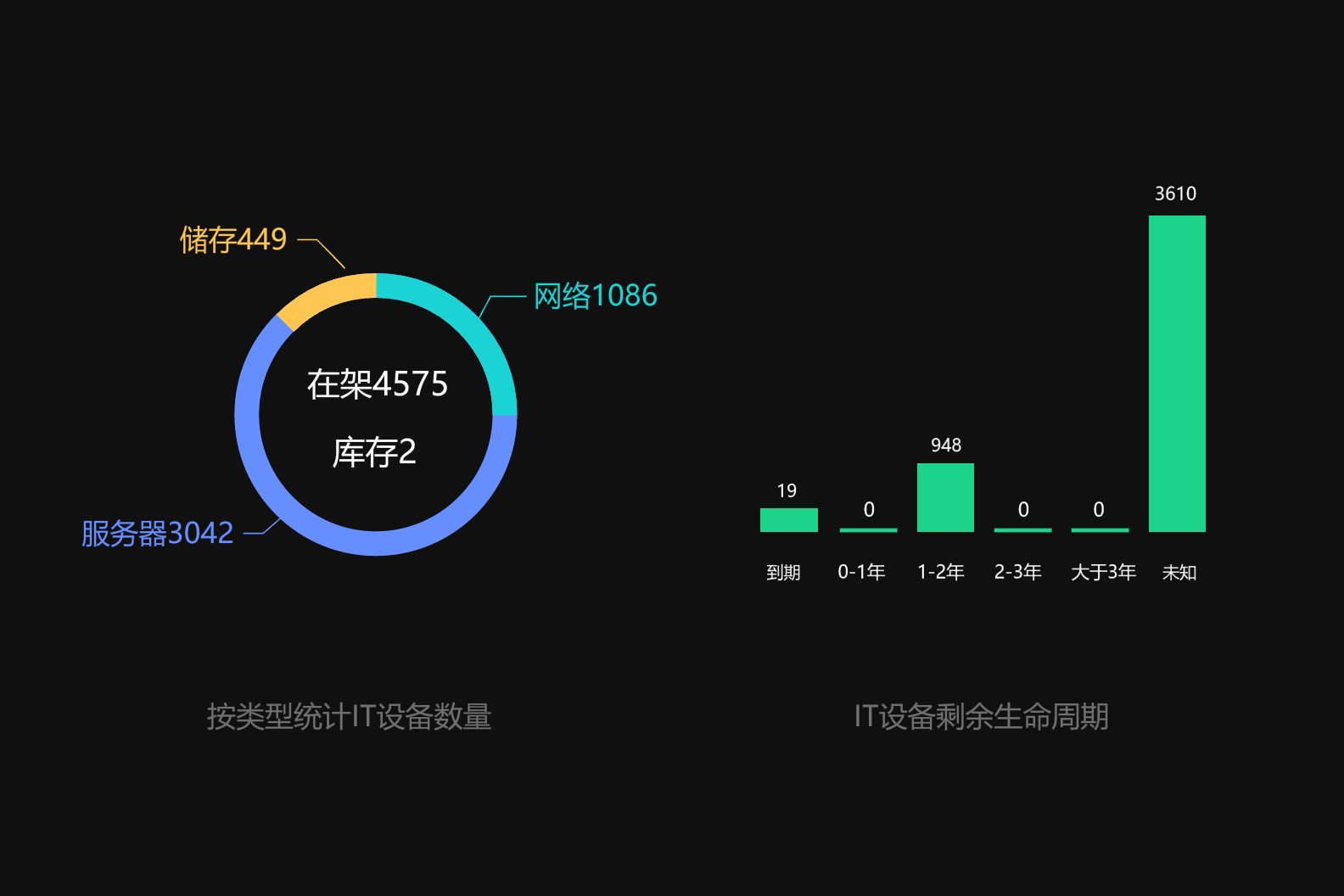 资产自动盘点