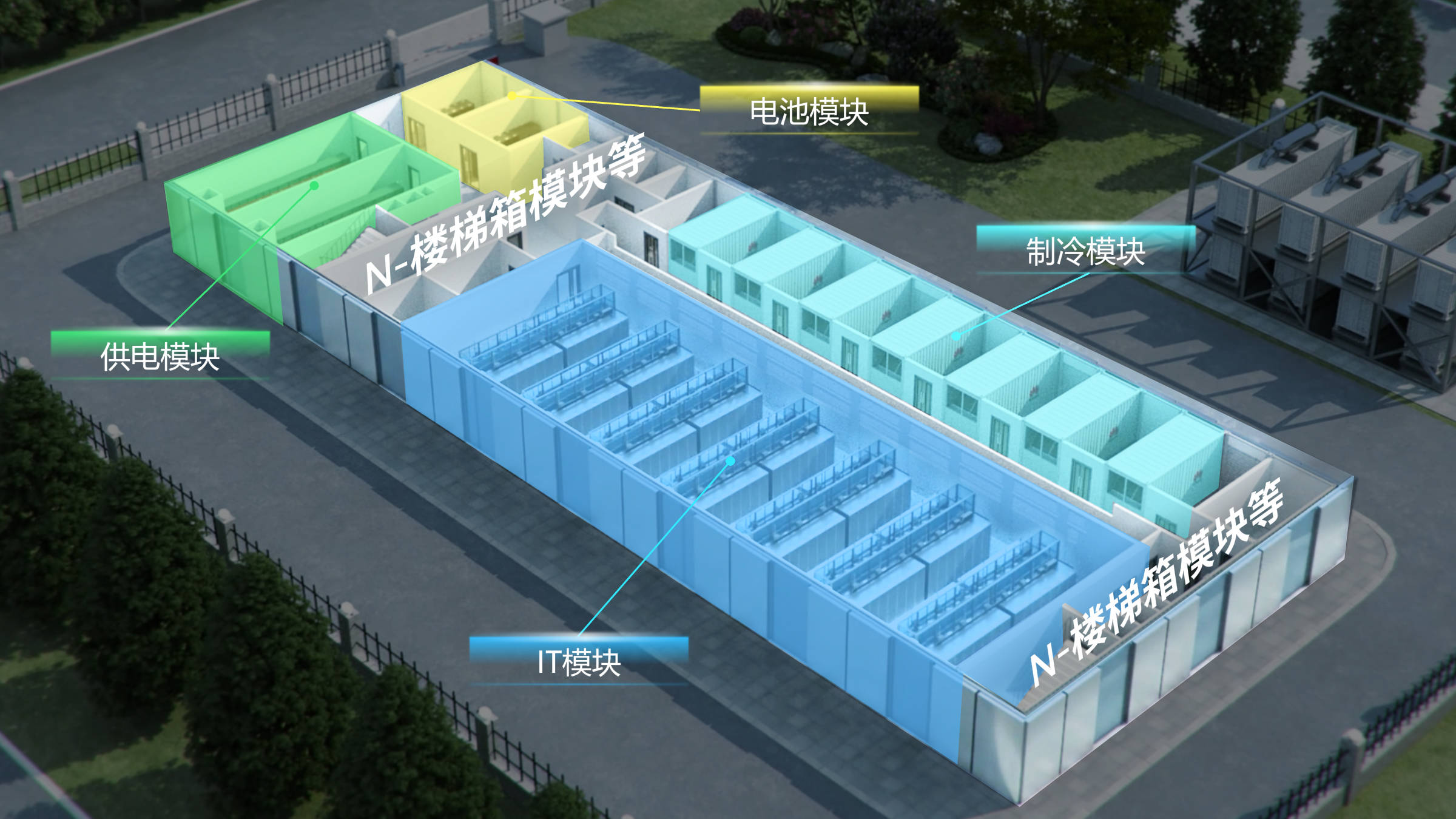 1+4+N生态建设模式