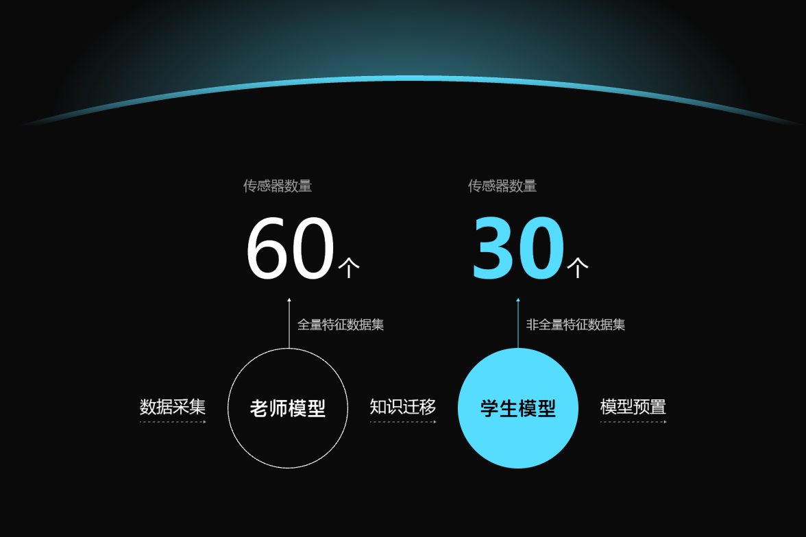 交付改造易