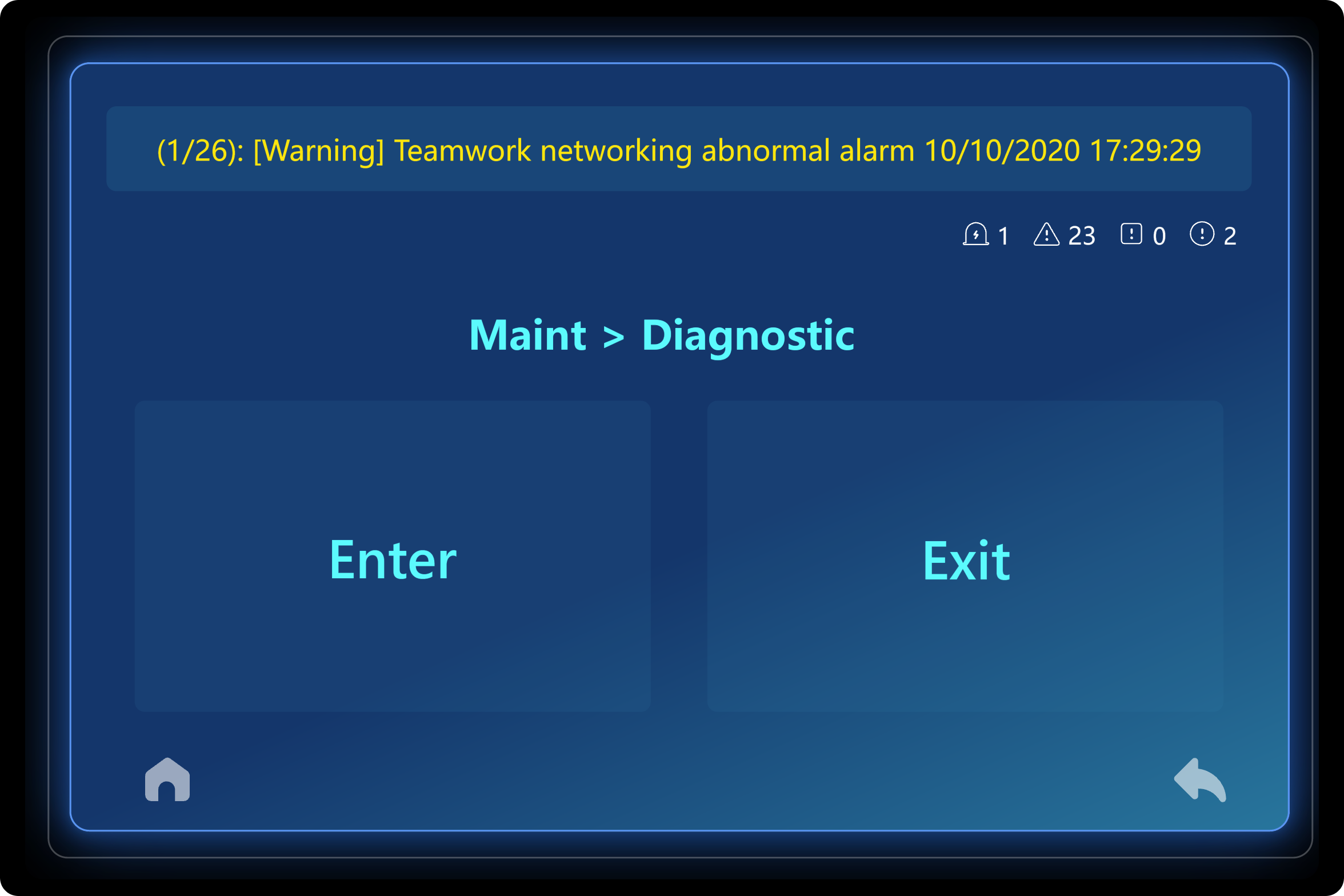 Auto Fault Diagnosis, Easy O&M