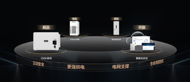 华为行业绿电解决方案2.0