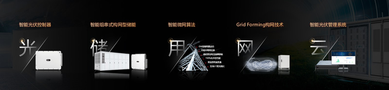 智能光风储发电机以及数字技术的广泛应用