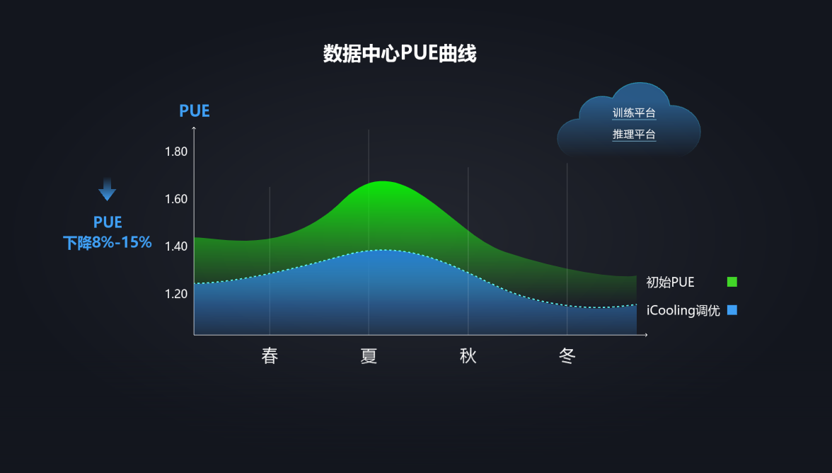 绿色低碳
