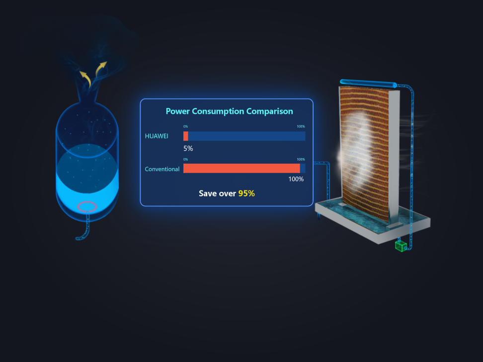 Zero-power humidifying, higher efficiency
