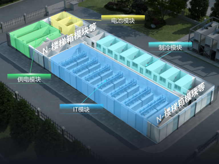 1+4+N生态建设模式