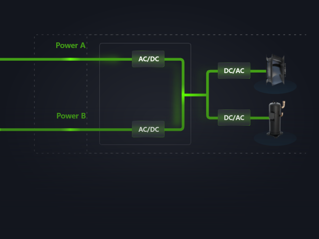 Dual power supplies, uninterrupted cooling