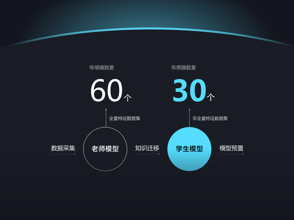 交付改造易