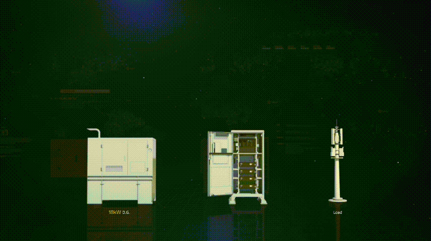 Standortmanagement